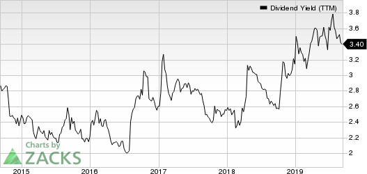 Bristol-Myers Squibb Company Dividend Yield (TTM)