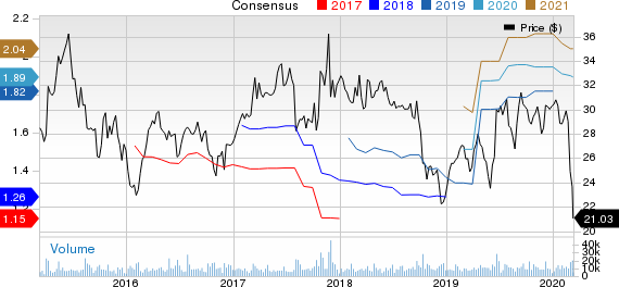Axalta Coating Systems Ltd. Price and Consensus