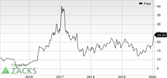 CyberOptics Corporation Price