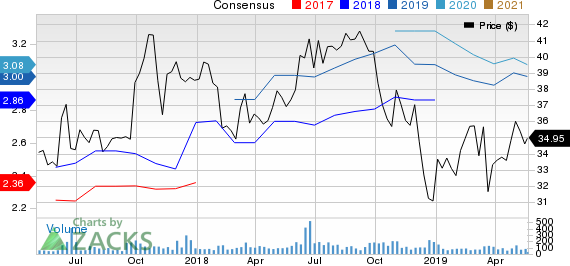 First Mid-Illinois Bancshares, Inc. Price and Consensus