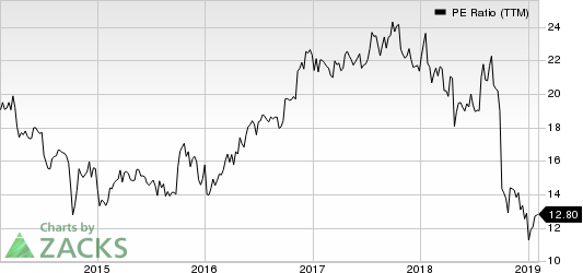 AVX Corporation PE Ratio (TTM)