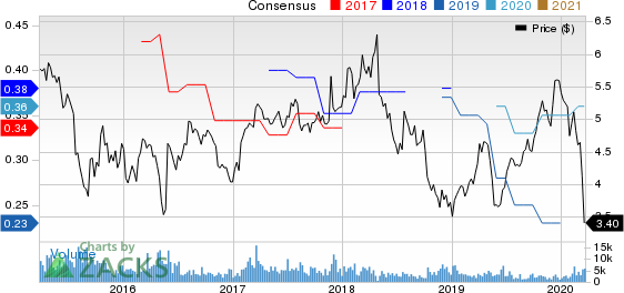 Advanced Semiconductor Engineering, Inc. Price and Consensus