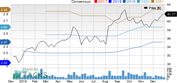 US Foods Holding Corp. Price and Consensus