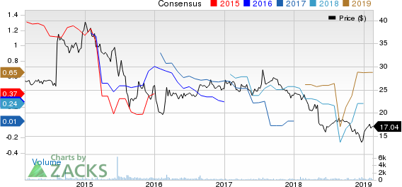 CrossAmerica Partners LP Price and Consensus