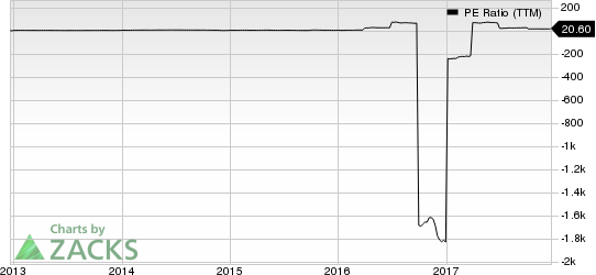 Statoil ASA PE Ratio (TTM)