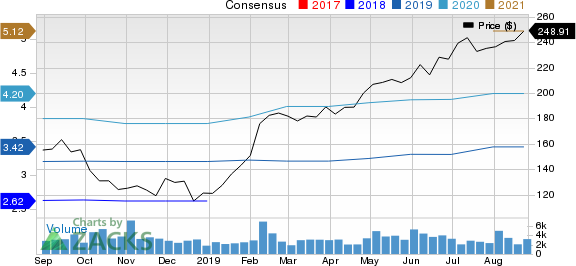 Why Paycom Software (PAYC) Could Be An Impressive Growth Stock ...