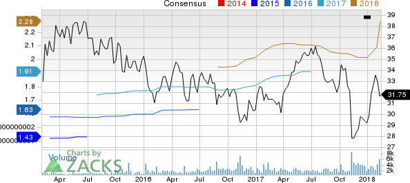 Premier, Inc. Price and Consensus