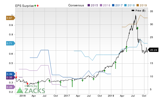 TechTarget (TTGT) Earnings Expected To Grow: What To Know Ahead Of Next ...