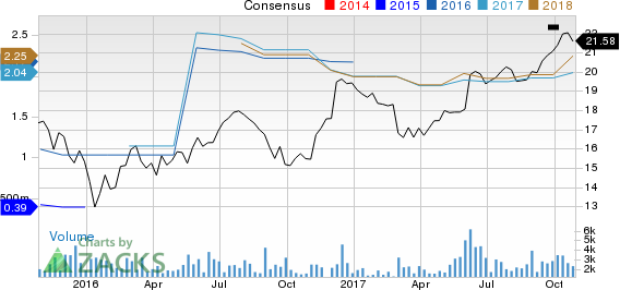 Xenia Hotels & Resorts, Inc. Price and Consensus