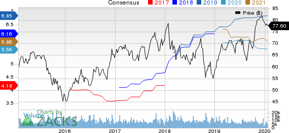 PACCAR Inc. Price and Consensus