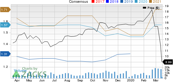 TRI Pointe Group, Inc. Price and Consensus