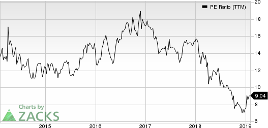 SYNNEX Corporation PE Ratio (TTM)