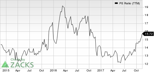 Tyson Foods, Inc. PE Ratio (TTM)