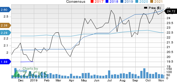 First Business Financial Services, Inc. Price and Consensus