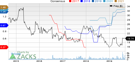 Monotype Imaging Holdings Inc. Price and Consensus