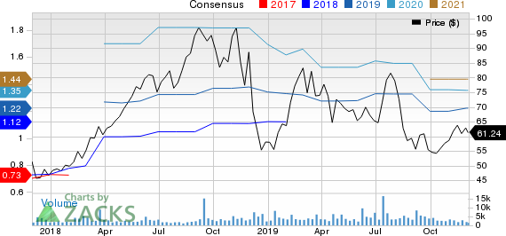 HealthEquity, Inc. Price and Consensus