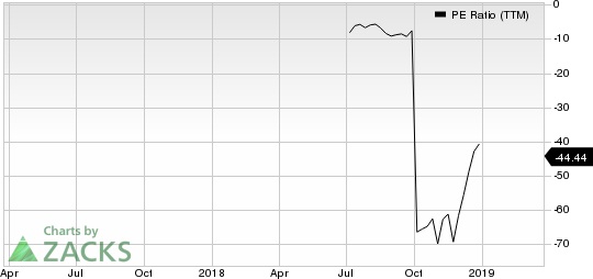 PPDAI Group Inc. Sponsored ADR PE Ratio (TTM)