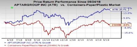 AptarGroup Bets On Transformation Plan, Innovative Products | Investing.com