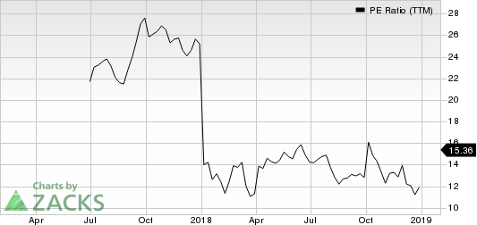 AdvanSix Inc. PE Ratio (TTM)