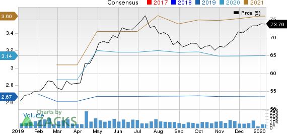 Cerner Corporation Price and Consensus