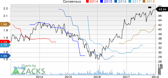 Donaldson Company, Inc. Price and Consensus