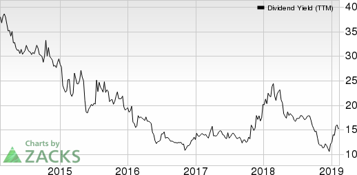 TESSCO Technologies Incorporated Dividend Yield (TTM)