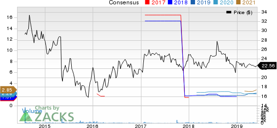 Westlake Chemical Partners LP Price and Consensus