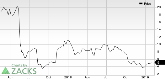 FORTERRA INC Price