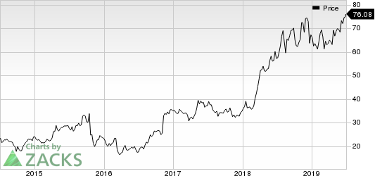 Addus HomeCare Corporation Price