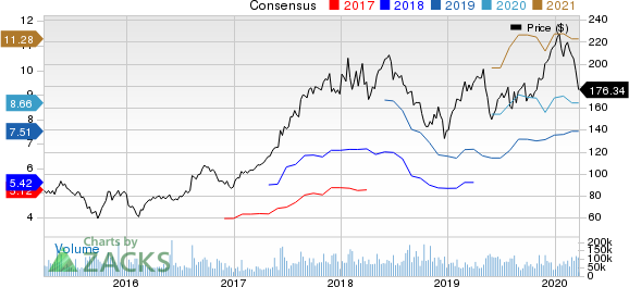 Alibaba Group Holding Limited Price and Consensus