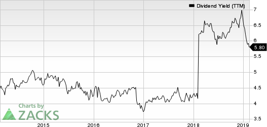 Oritani Financial Corp. Dividend Yield (TTM)