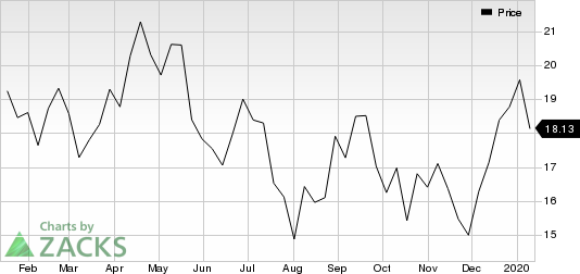 Parsley Energy, Inc. Price