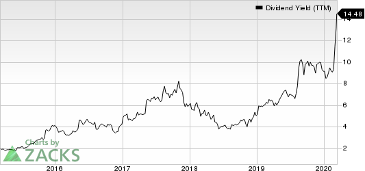 Macy's, Inc. Dividend Yield (TTM)