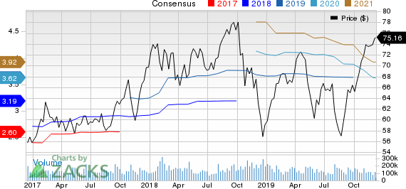 Emerson Electric Co. Price and Consensus