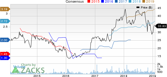 Columbus McKinnon Corporation Price and Consensus