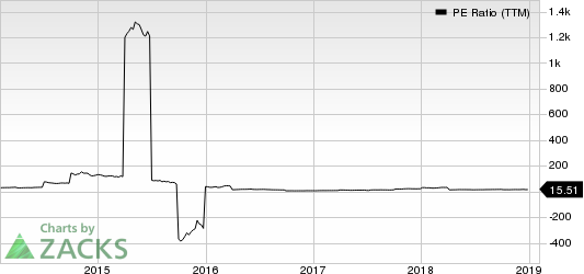 NRG Energy, Inc. PE Ratio (TTM)