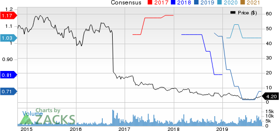 R.R. Donnelley & Sons Company Price and Consensus