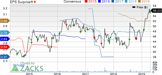 Bemis Company, Inc. Price, Consensus and EPS Surprise
