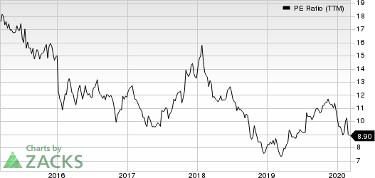 AutoNation, Inc. PE Ratio (TTM)