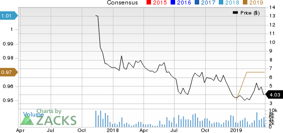 PPDAI Group Inc. Sponsored ADR Price and Consensus