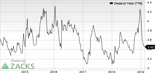 Toronto Dominion Bank (The) Dividend Yield (TTM)