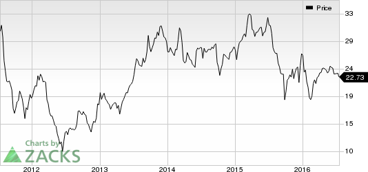 AAR Corp (AIR) Buys SPACEMAX Mobile Shelter Product Line | Investing.com