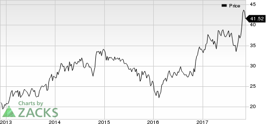 Allison Transmission Holdings, Inc. Price