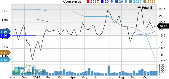 Central Valley Community Bancorp Price and Consensus