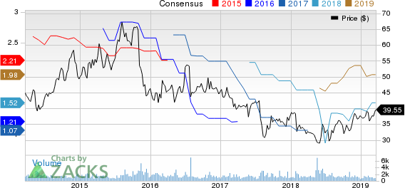 Dr. Reddy's Laboratories Ltd Price and Consensus