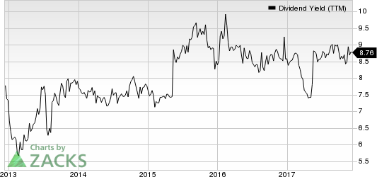 Arbor Realty Trust Dividend Yield (TTM)