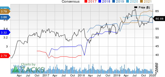 Sonoco Products Company Price and Consensus