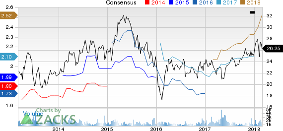 AllianceBernstein Holding L.P. Price and Consensus