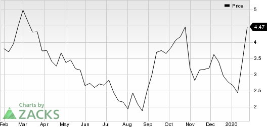 Community Health Systems, Inc. Price