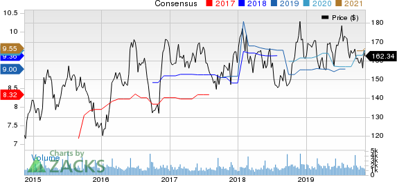 Cracker Barrel Old Country Store, Inc. Price and Consensus